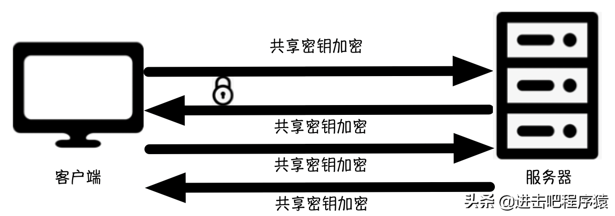 7e52ba5521ac4df68bcf084ce5049bd5-1 7e52ba5521ac4df68bcf084ce5049bd5-1