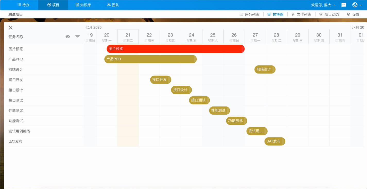 gantt gantt