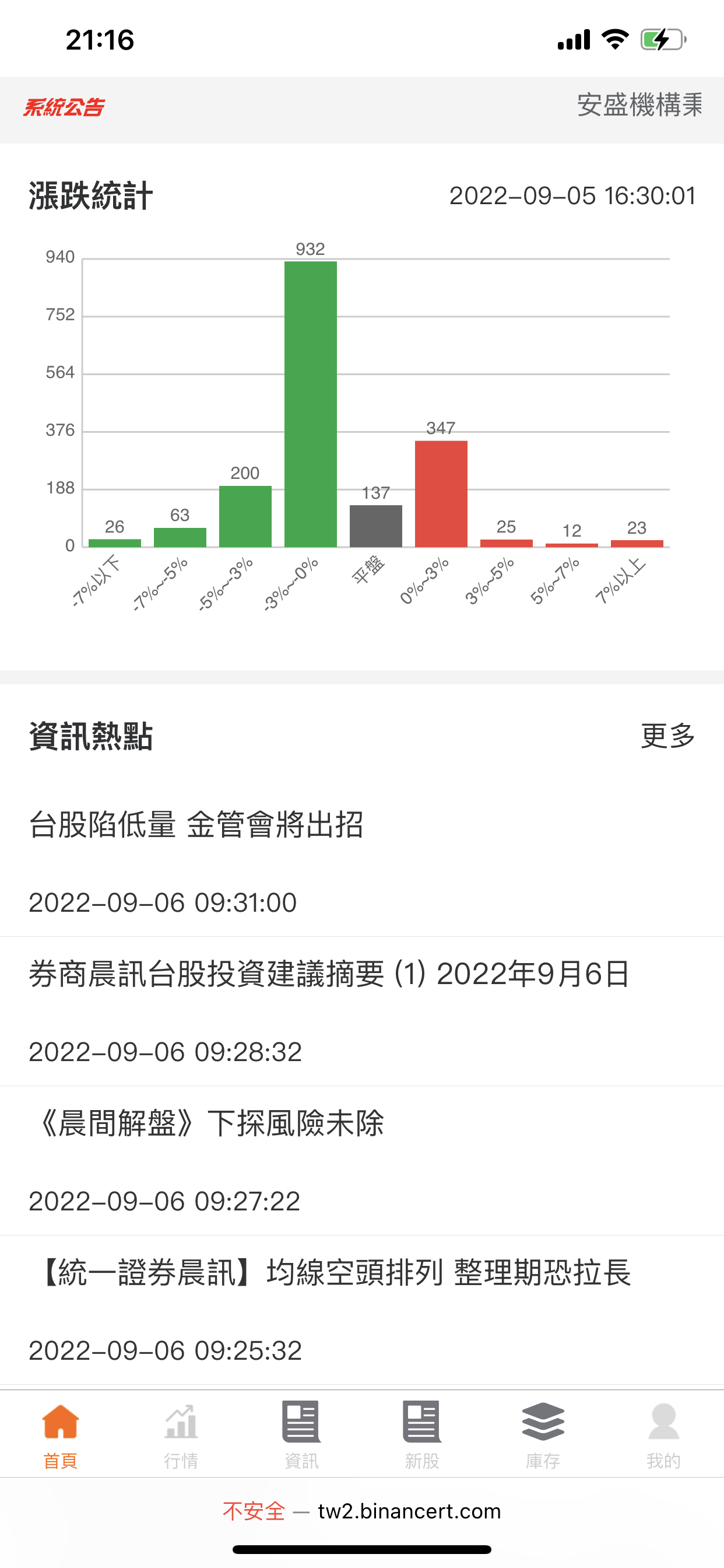 2022年运营级台湾股票系统源码带新股申购国际股票系统全新后台股票前端uniapp