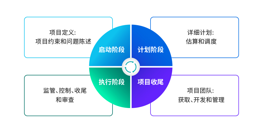 软件开发外包服务_外包开发软件项目有哪些_软件项目开发外包