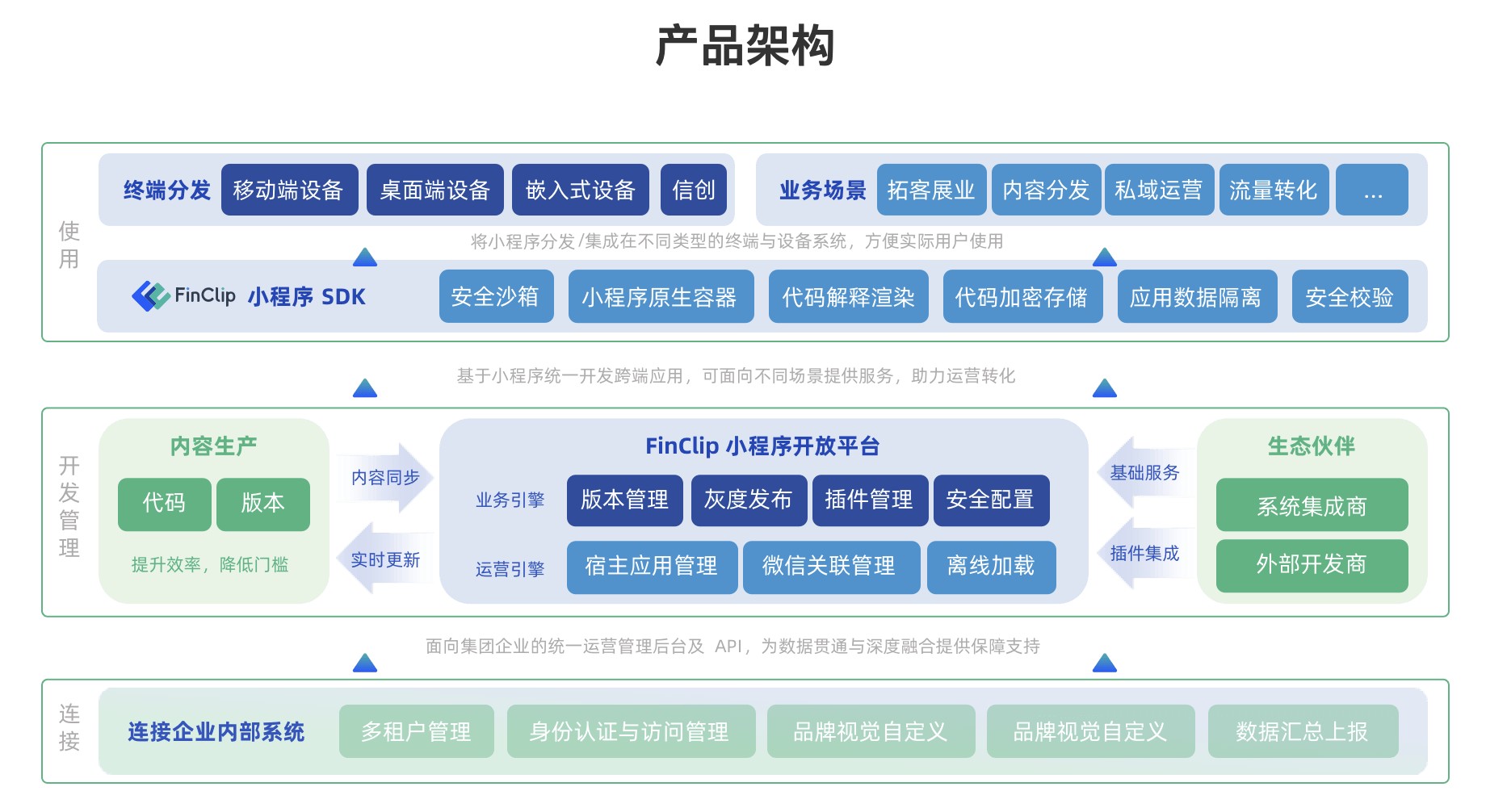 app开发哪个公司好_开发app的公司是怎样赚钱的_开发app公司排名