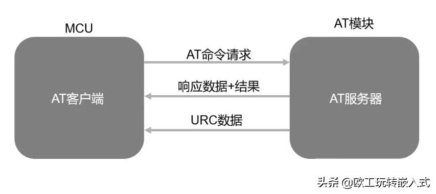 开发软件app要多少钱_开发软件app_at软件开发