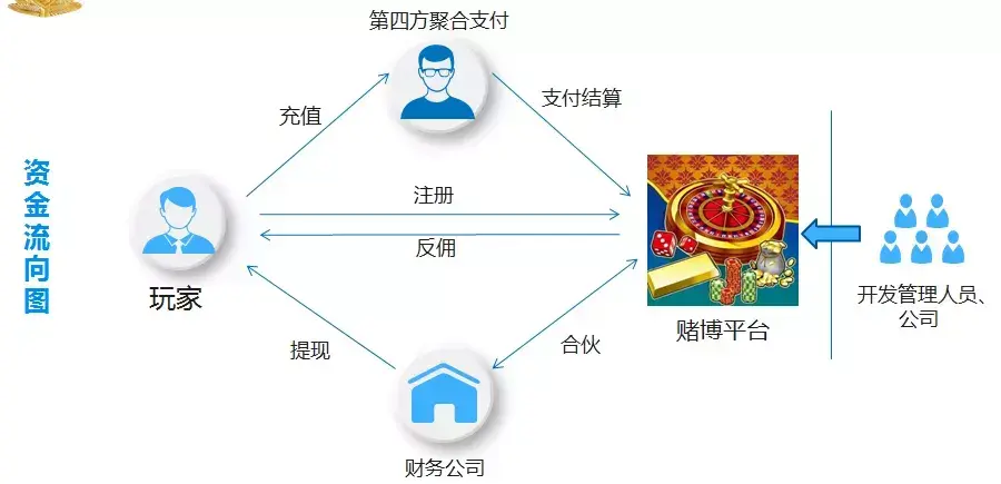 开发打牌软件要多少钱_打牌钱开发软件要多少钱_打牌钱开发软件要收费吗