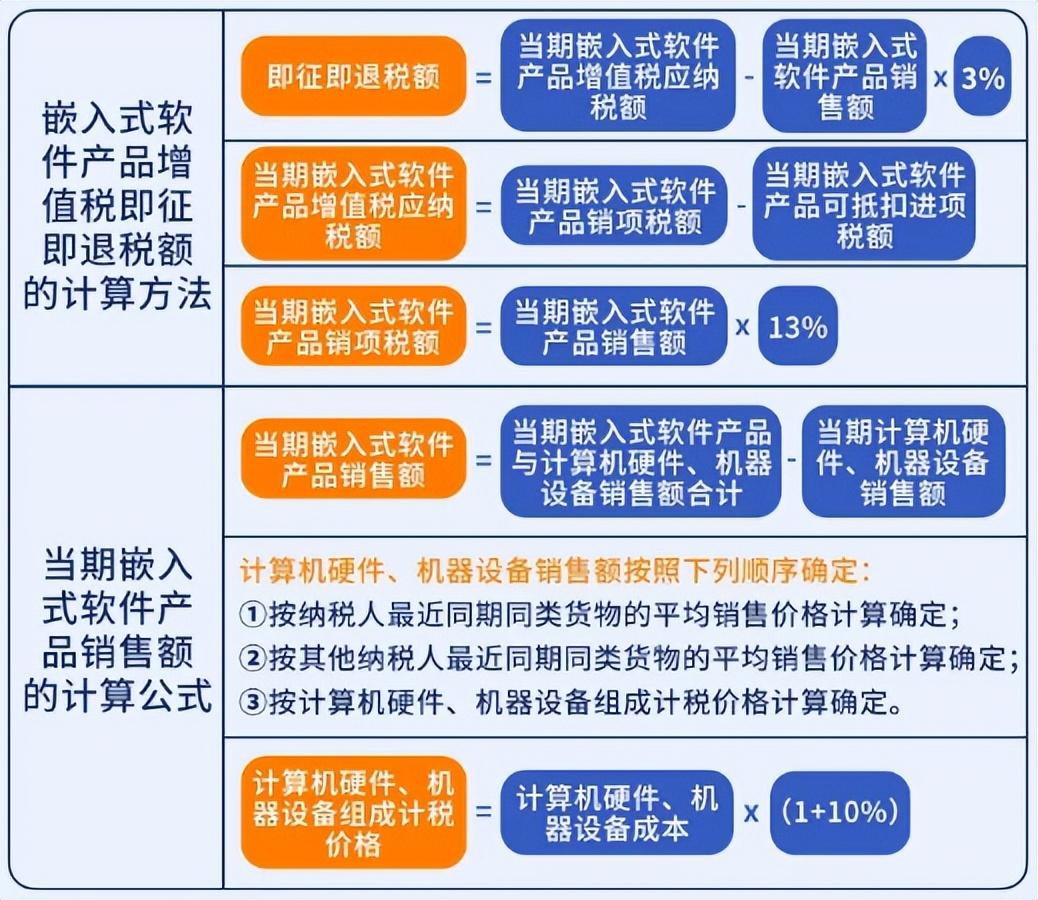 软件开发即征即退_软件即征即退开票_软件开发即征即退文件