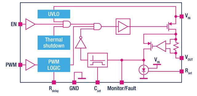 stm32开发工具_开发工具在word里如何找到_开发工具其他控件没有16