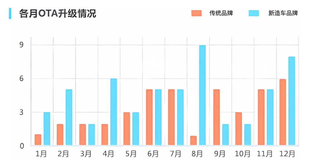 汽车软件开发工具_车端软件开发_应用端开发