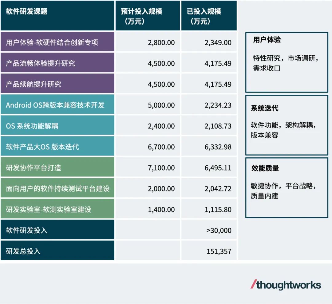 应用端开发_车端软件开发_汽车软件开发工具