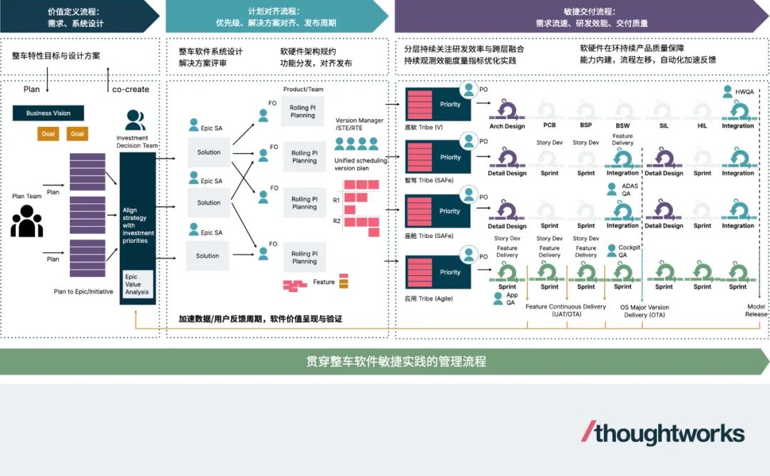 汽车软件开发工具_车端软件开发_应用端开发