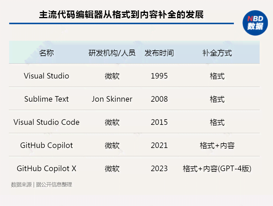 ai绘画小程序开发_开源绘画软件_开发画图软件用什么编程语言