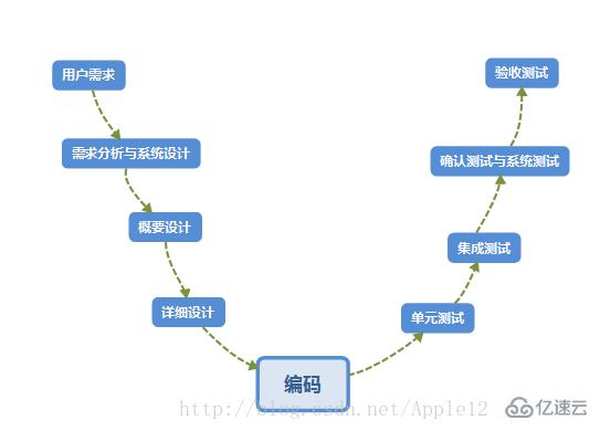 常见的软件开发模型有哪些_模型常见开发软件有哪些_模型常见开发软件有那些