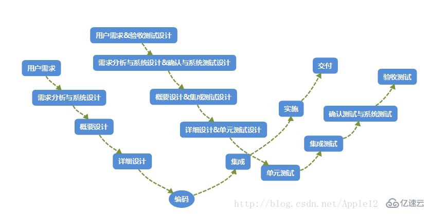 模型常见开发软件有哪些_模型常见开发软件有那些_常见的软件开发模型有哪些