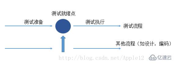 模型常见开发软件有那些_模型常见开发软件有哪些_常见的软件开发模型有哪些