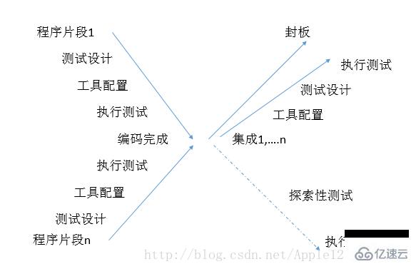 模型常见开发软件有哪些_常见的软件开发模型有哪些_模型常见开发软件有那些