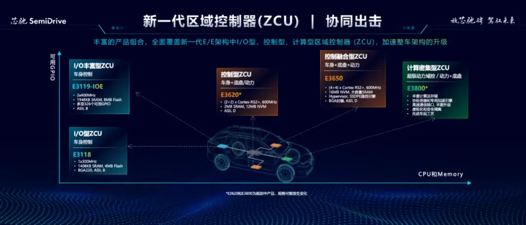汽车软件开发标准_车辆软件开发流程_车规软件开发