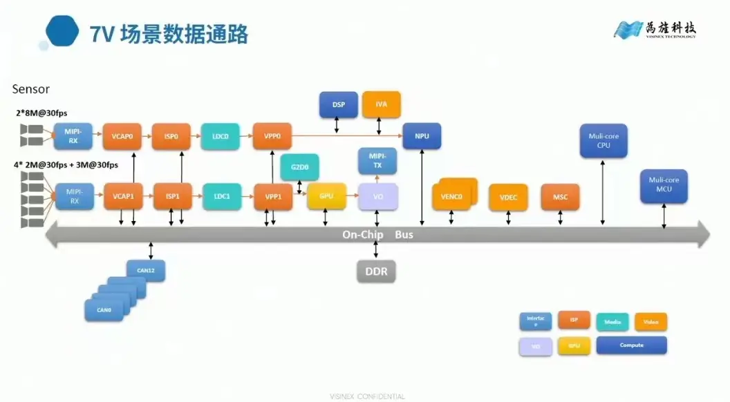 汽车软件开发标准_汽车开发软件_车规软件开发