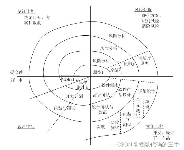 模型常见开发软件有什么_常见的软件开发模型有哪些_模型常见开发软件有哪些