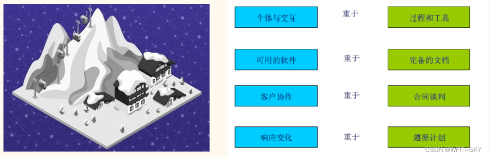 用瀑布模型开发的软件_软件开发瀑布模型的优缺点_瀑布模型不适合用于( )的软件开发