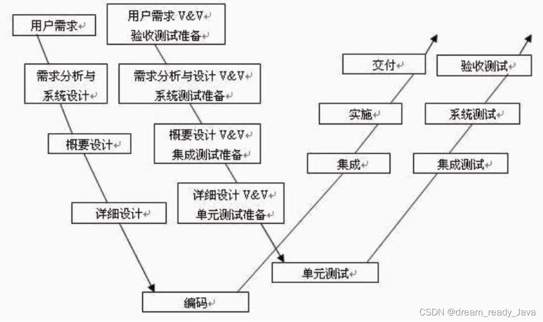 软件开发瀑布模型的优缺点_模型开发适合瀑布用于软件吗_瀑布模型不适合用于( )的软件开发