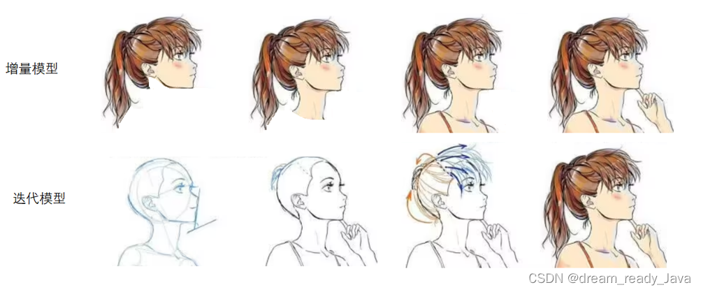 软件开发瀑布模型的优缺点_模型开发适合瀑布用于软件吗_瀑布模型不适合用于( )的软件开发
