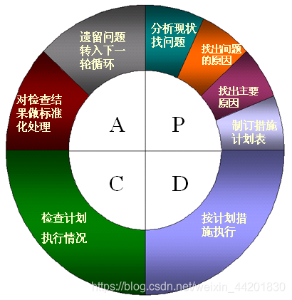 瀑布模型不适合用于( )的软件开发_模型开发适合瀑布用于软件吗_用瀑布模型开发的软件