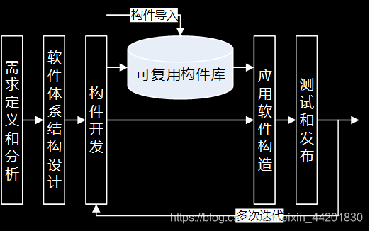 模型开发适合瀑布用于软件吗_用瀑布模型开发的软件_瀑布模型不适合用于( )的软件开发