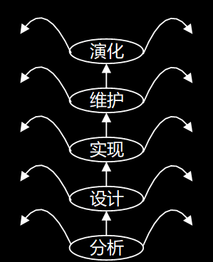 模型开发适合瀑布用于软件吗_瀑布模型不适合用于( )的软件开发_用瀑布模型开发的软件