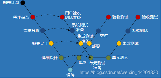 瀑布模型不适合用于( )的软件开发_模型开发适合瀑布用于软件吗_用瀑布模型开发的软件