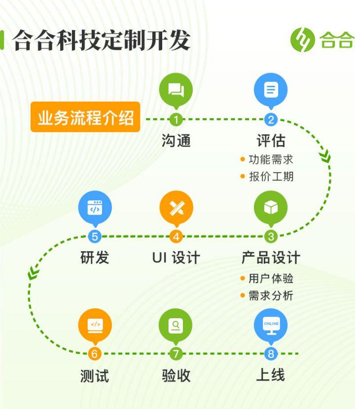 北京手机软件开发公司_北京手机软件开发_开发软件北京手机版下载