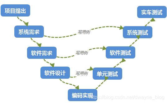 模型开发适合瀑布用于软件吗_瀑布模型不适合用于( )的软件开发_软件开发瀑布模型的优缺点
