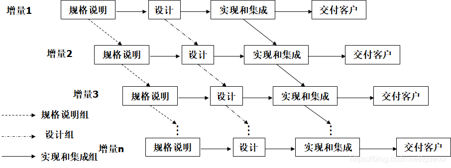 瀑布模型不适合用于( )的软件开发_用瀑布模型开发的软件_软件开发瀑布模型的优缺点