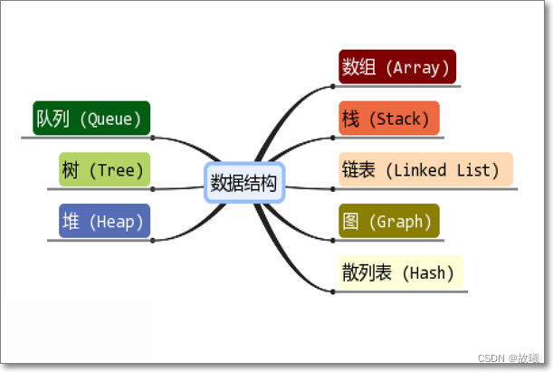 c++嵌入式软件开发工具_嵌入式软件开发c语言知识_c嵌入式开发