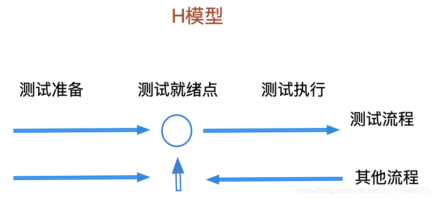 软件开发瀑布模型的优缺点_用瀑布模型开发的软件_瀑布模型不适合用于( )的软件开发