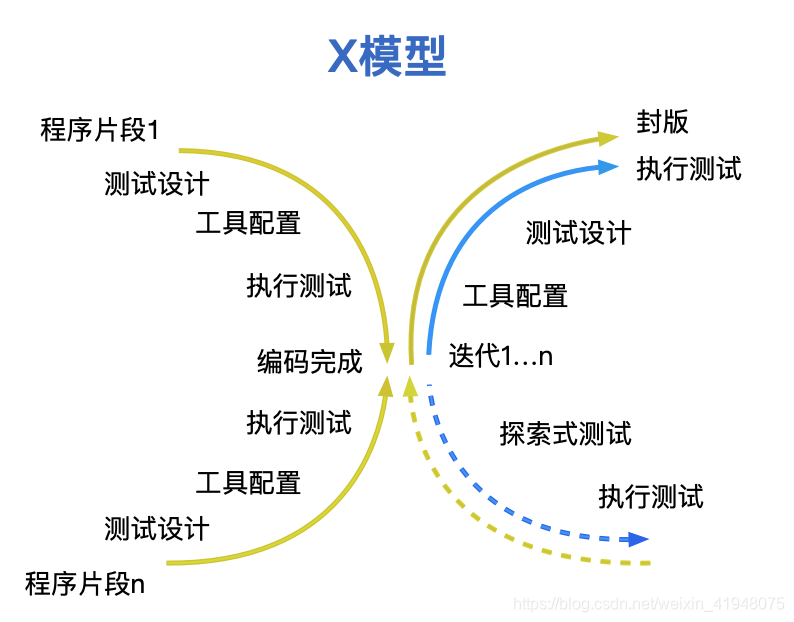 软件开发瀑布模型的优缺点_用瀑布模型开发的软件_瀑布模型不适合用于( )的软件开发
