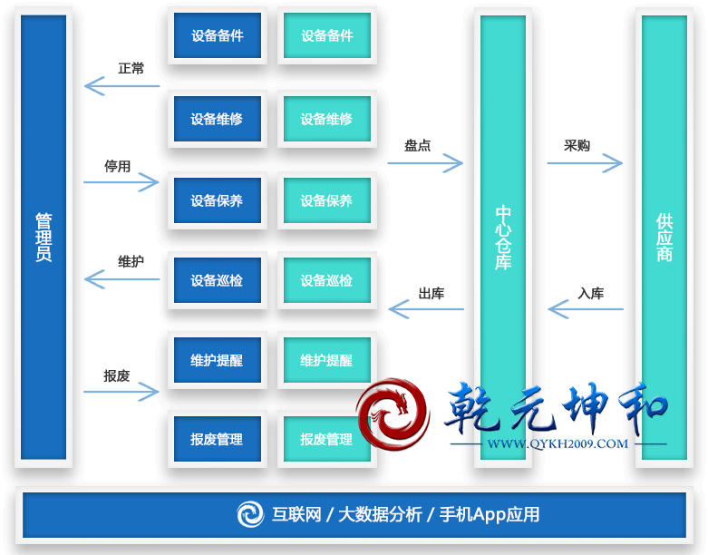 报表管理系统开发_报表开发平台_报表开发管理系统怎么做