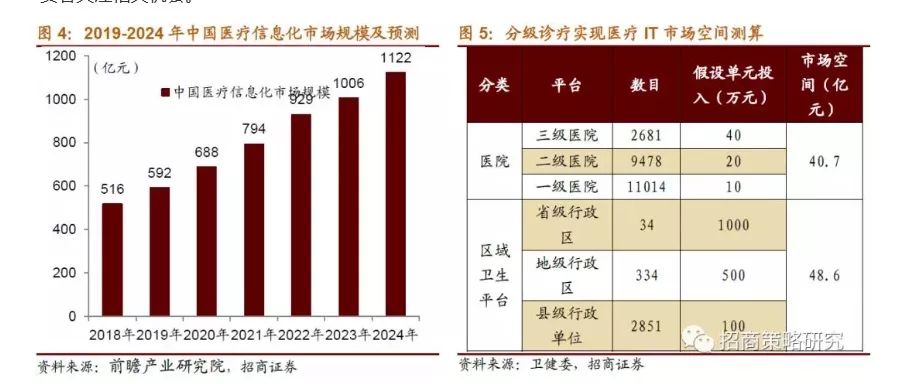 联网医疗开发软件下载_互联网医疗软件公司_互联网医疗软件开发
