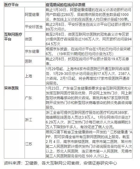 联网医疗开发软件下载_互联网医疗软件公司_互联网医疗软件开发