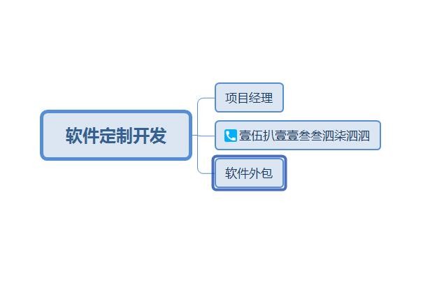 开发一个购物类 app 所需费用是多少?
