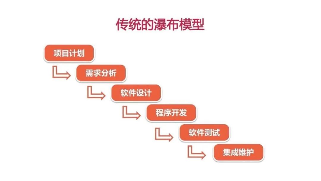 AI 时代开发软件,这本书带你看懂 AI 是否是银弹