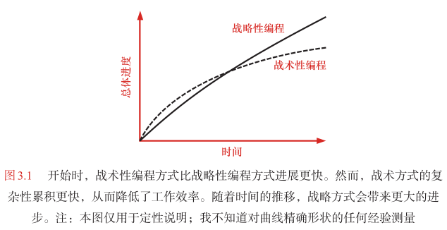 AI 时代开发软件,这本书带你看懂 AI 是否是银弹