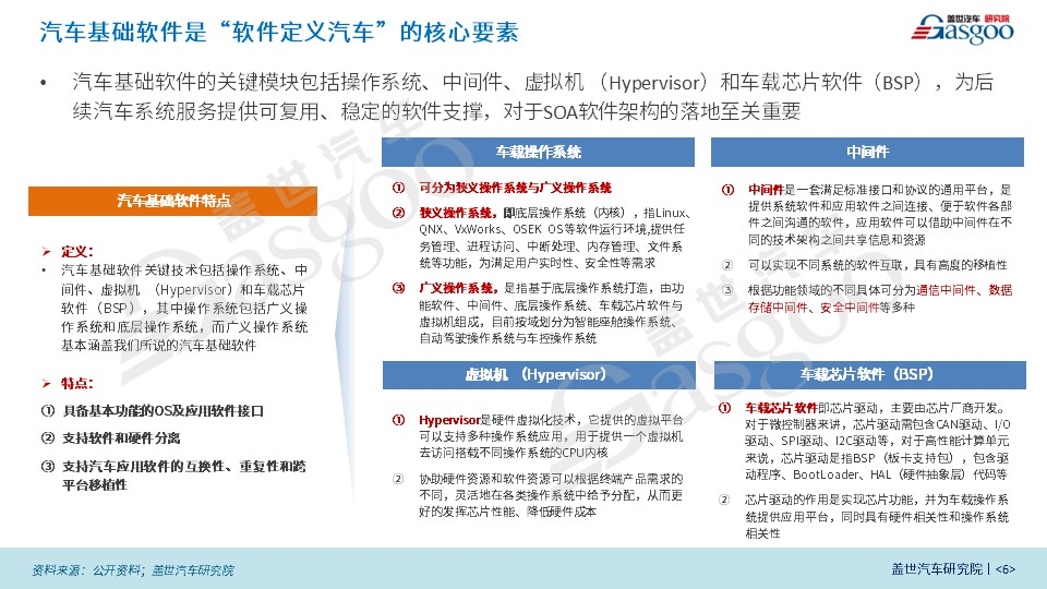 联合定制开发或成基础软件供应主流模式:2022 汽车基础软件产业报告解读