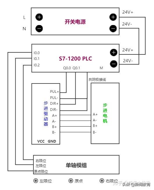 C#上位机结合西门子 1200PLC 的实用定位控制程序案例分析