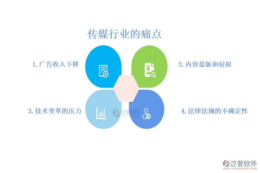 传媒行业的痛点
