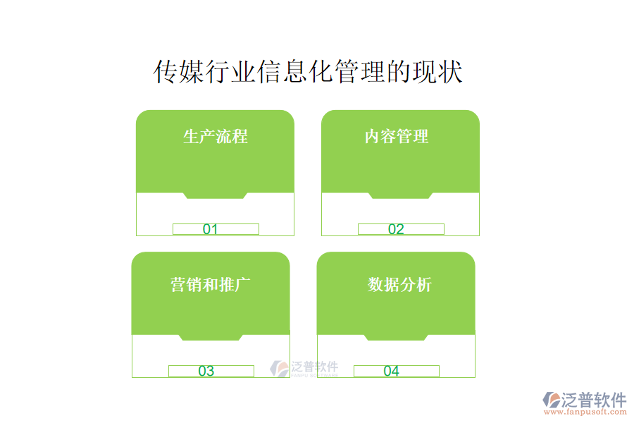 传媒行业信息化管理的现状