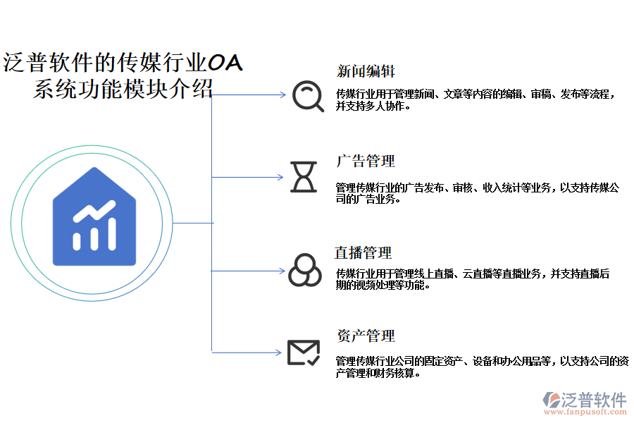 泛普软件的传媒行业OA系统功能模块介绍