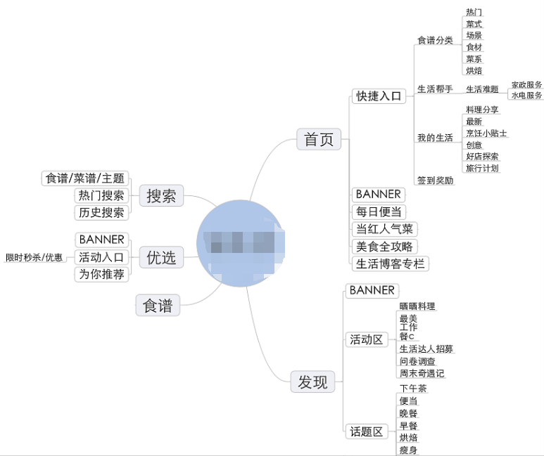App 从想法到设计开发的完整流程解析