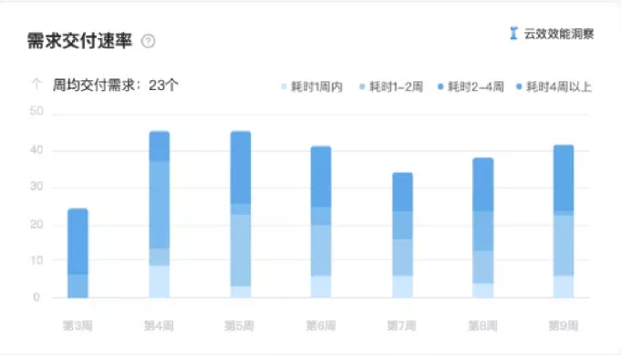 最佳实践:DevOps 开发推广实践探索——由点及面,实践出真知