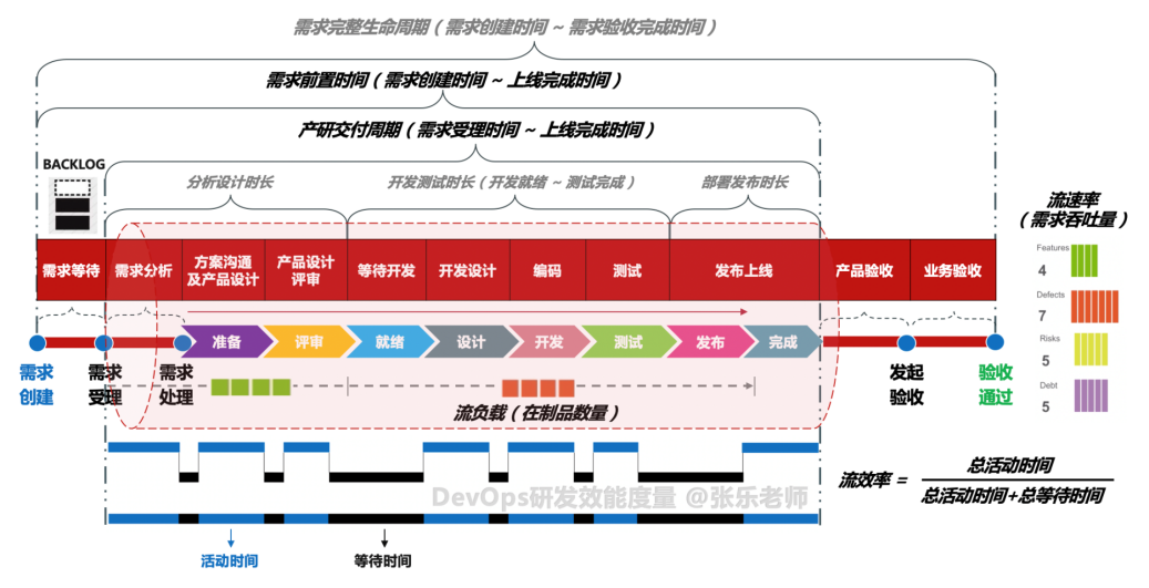 最佳实践:DevOps 开发推广实践探索——由点及面,实践出真知