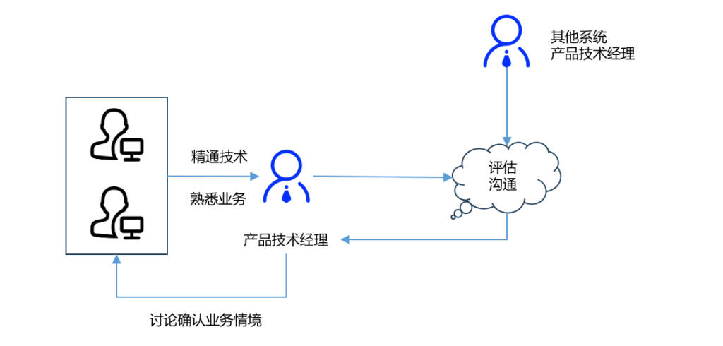 最佳实践:DevOps 开发推广实践探索——由点及面,实践出真知