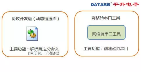 DTU 设备、dtu 产品、智能 dtu 七模***通,仅需 438 元