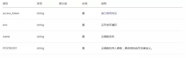 云开发新能力来袭,HTTP 调用 API 支持正式上线